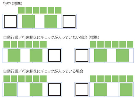 ルビ位置