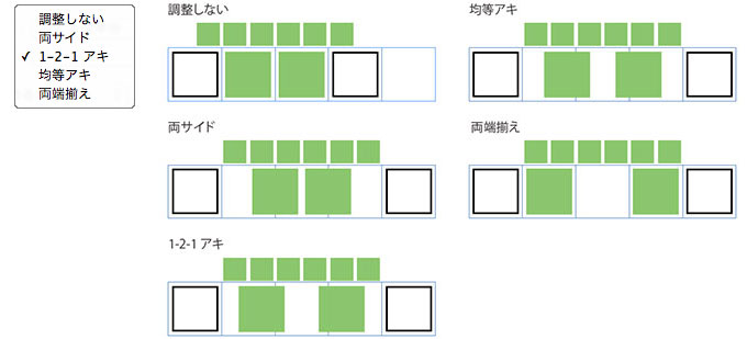 ルビ位置