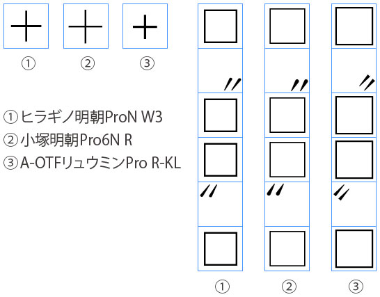 チョンプラス