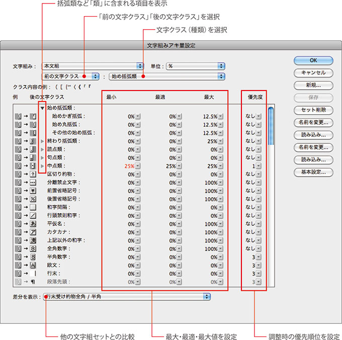 文字組みアキ量設定・詳細設定