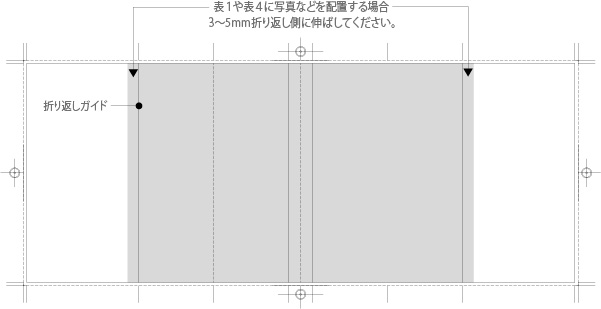 カバーの用紙と取数