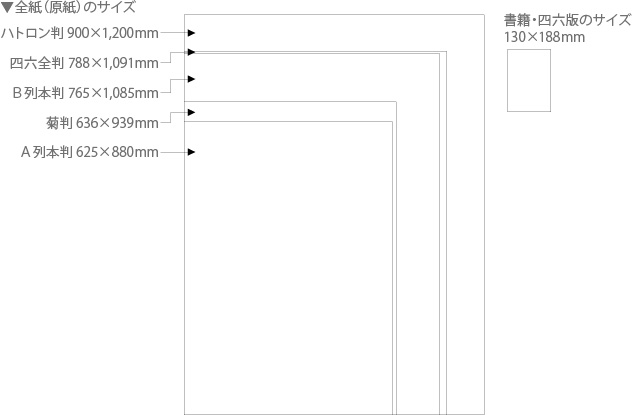 本文用紙取数