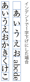 段落字下げ