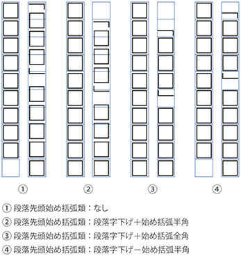 段落字下げ