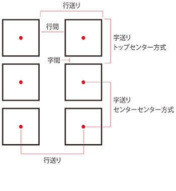 字間行間