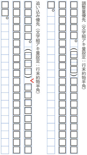 禁則処理方法