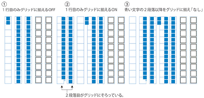 グリッド揃え