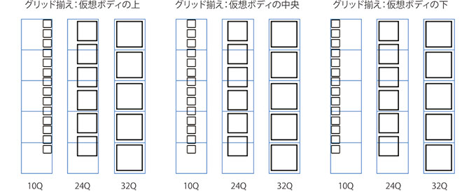 グリッド揃え