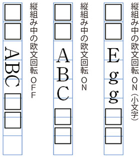 欧文回転