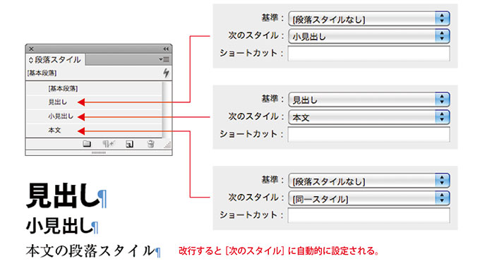 次のスタイル