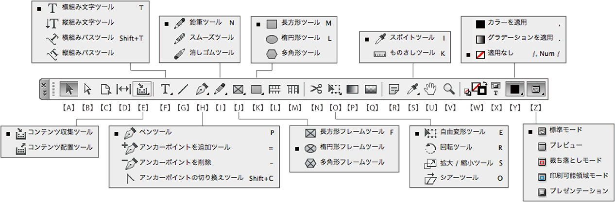 ツールパネル