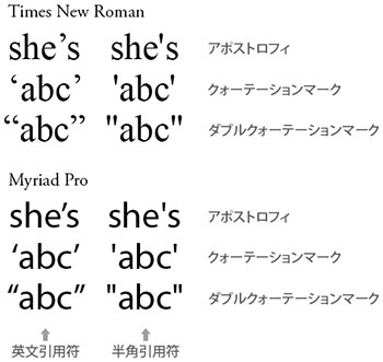 環境設定・クォーテーションマーク