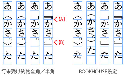 文字組みアキ量設定・前の文字クラス詳細設定