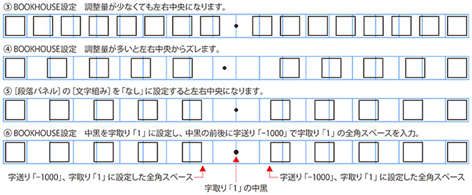 文字組みアキ量設定・後の文字クラス詳細設定