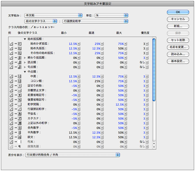 文字組みアキ量設定・前の文字クラス詳細設定