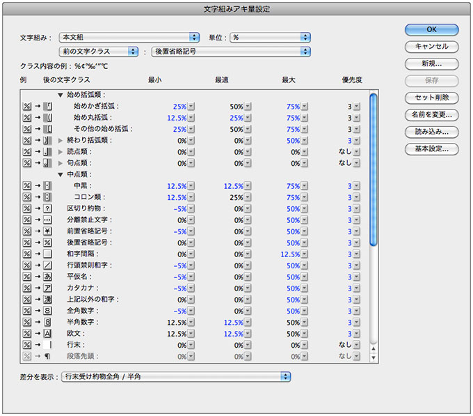 文字組みアキ量設定・前の文字クラス詳細設定