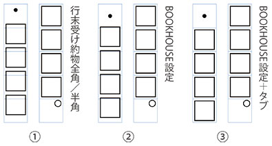 文字組みアキ量設定・行頭中黒