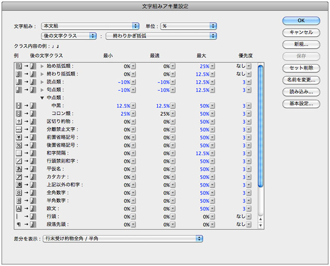文字組みアキ量設定・後の文字クラス詳細設定