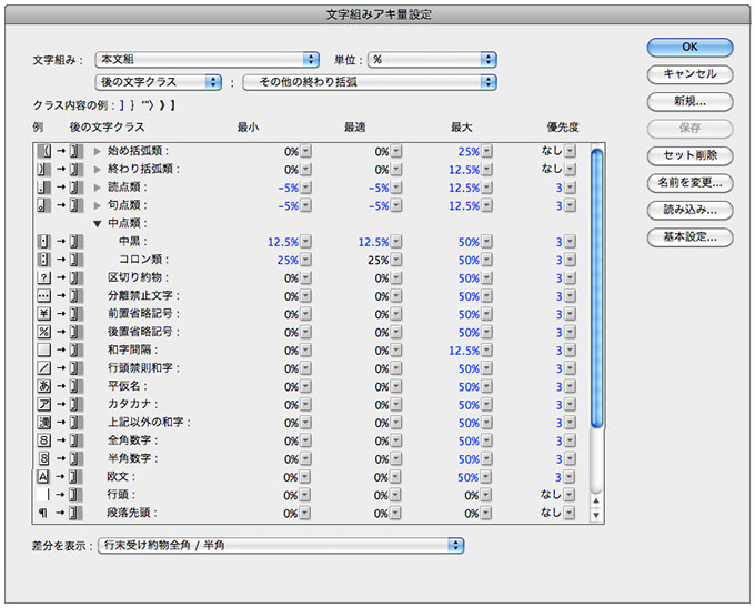 文字組みアキ量設定・後の文字クラス詳細設定