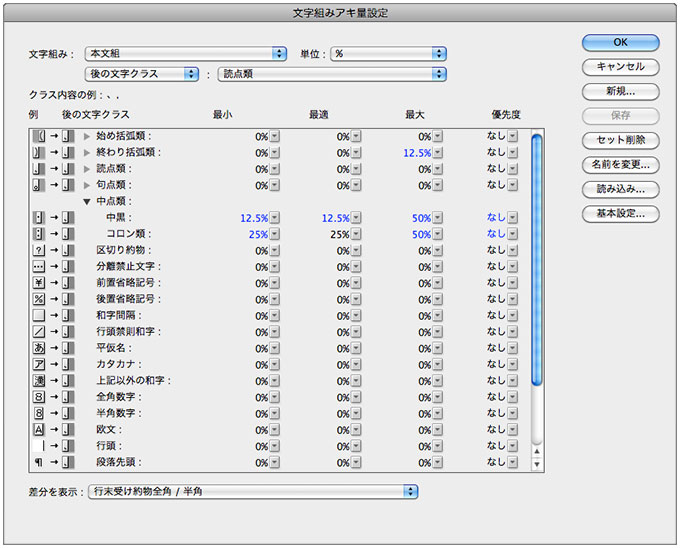 文字組みアキ量設定・後の文字クラス詳細設定