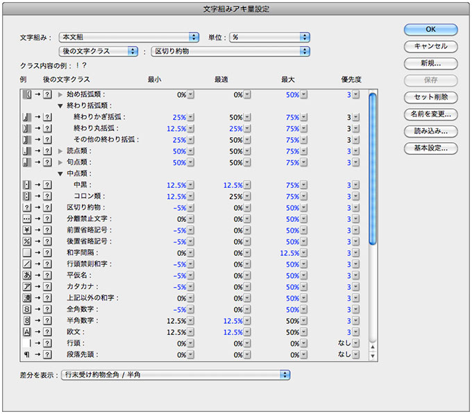 文字組みアキ量設定・後の文字クラス詳細設定