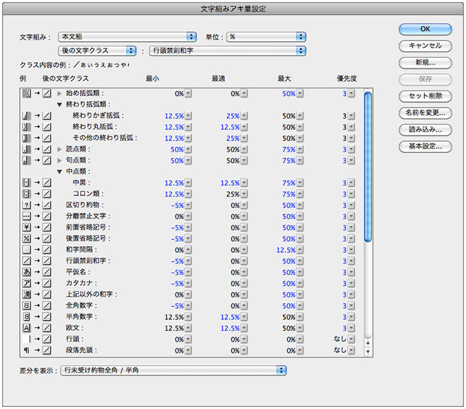 文字組みアキ量設定・後の文字クラス詳細設定