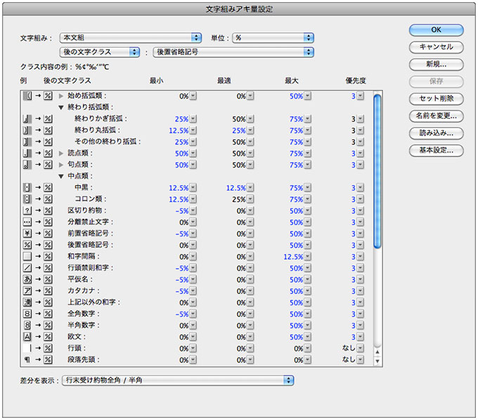 文字組みアキ量設定・後の文字クラス詳細設定