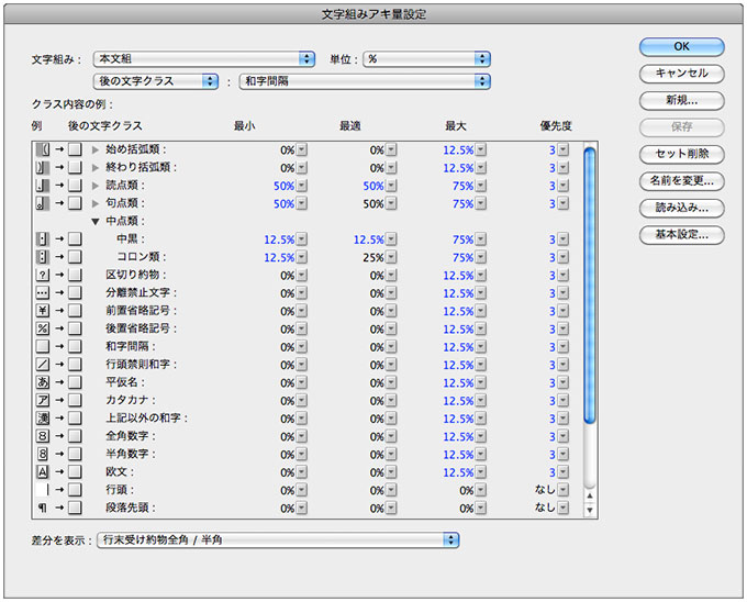 文字組みアキ量設定・後の文字クラス詳細設定
