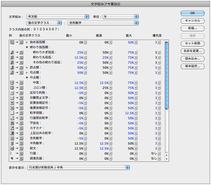 文字組みアキ量設定・後の文字クラス詳細設定