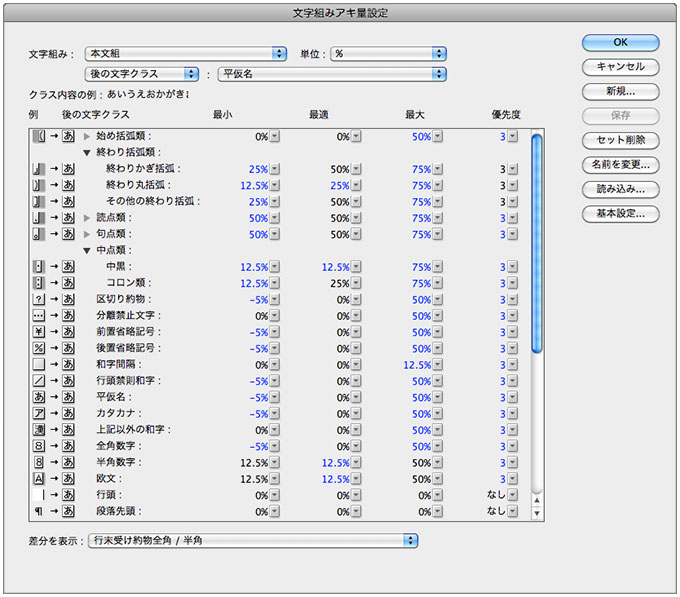 文字組みアキ量設定・後の文字クラス詳細設定