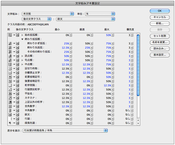 文字組みアキ量設定・後の文字クラス詳細設定