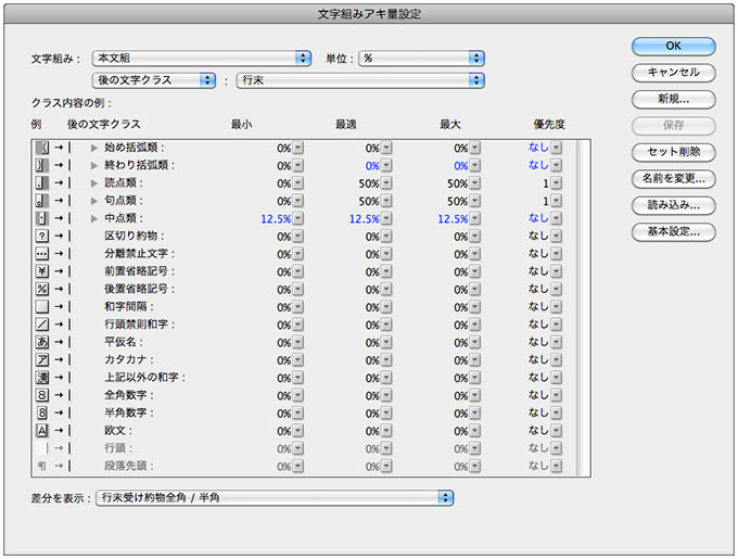 文字組みアキ量設定・後の文字クラス詳細設定