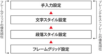 段落スタイル